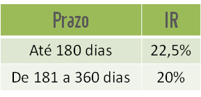 4.3 Renda Fixa: Fundos de Investimento Segurança e rendimentos competitivos Quanto rende: cada um dos fundos promete uma taxa de retorno que vai depender de como ele é administrado pelo Banco.