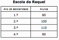 Matemática COMPRAR CARTEIRAS DE CROMOS O Presidente da Junta quer oferecer uma carteira de cromos a cada um dos alunos do 1.º ano da escola da Raquel. Que dinheiro gastará?