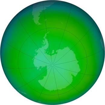 Atualmente o buraco na camada de ozono está a diminuir.