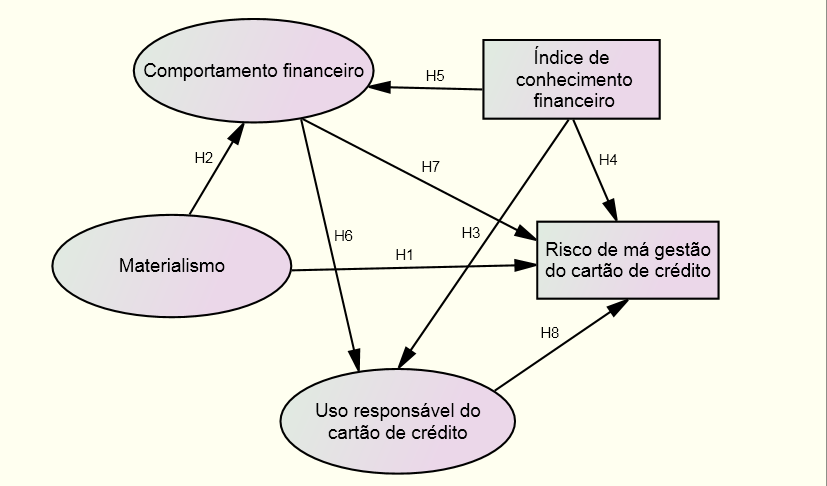 relacionadas à inflação, taxa de juros simples e composta e valor do dinheiro no tempo.