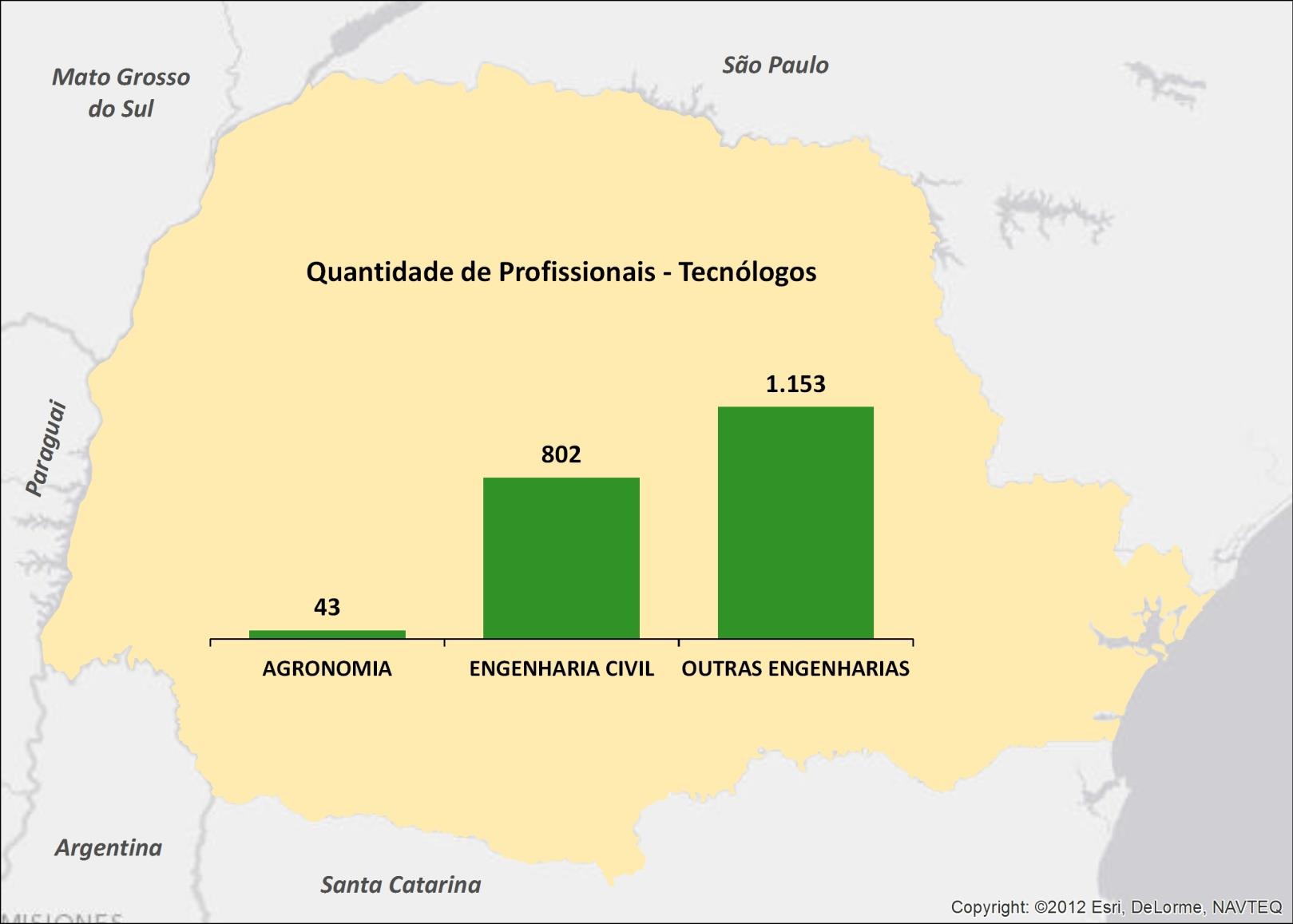 CREA-PR profissionais por