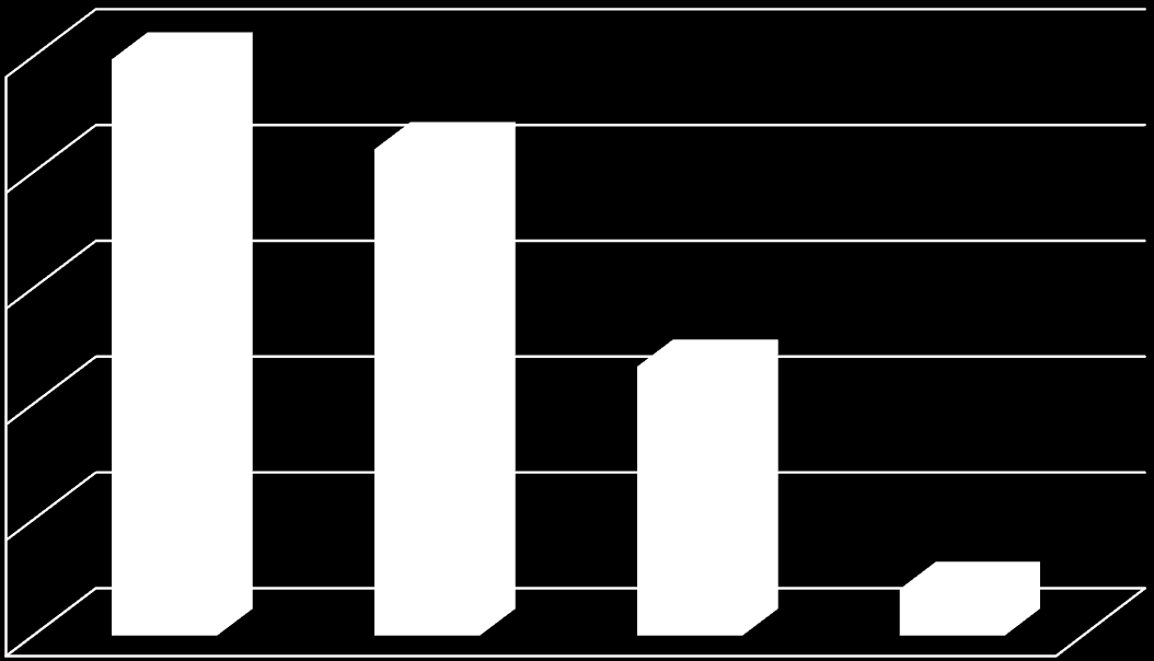 21 6.5. HISTOGRAMA Um Histograma é um gráfico de barras verticais que mostra com que frequência ocorreu um determinado evento.