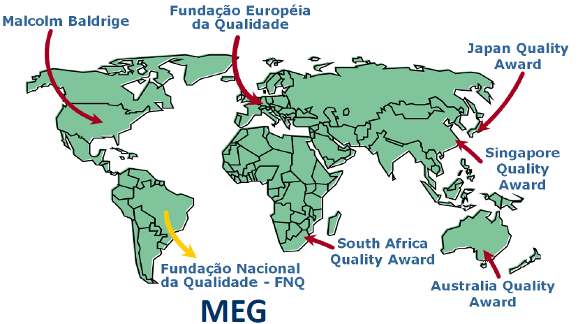 2. Modelo de Excelência > MEG Business