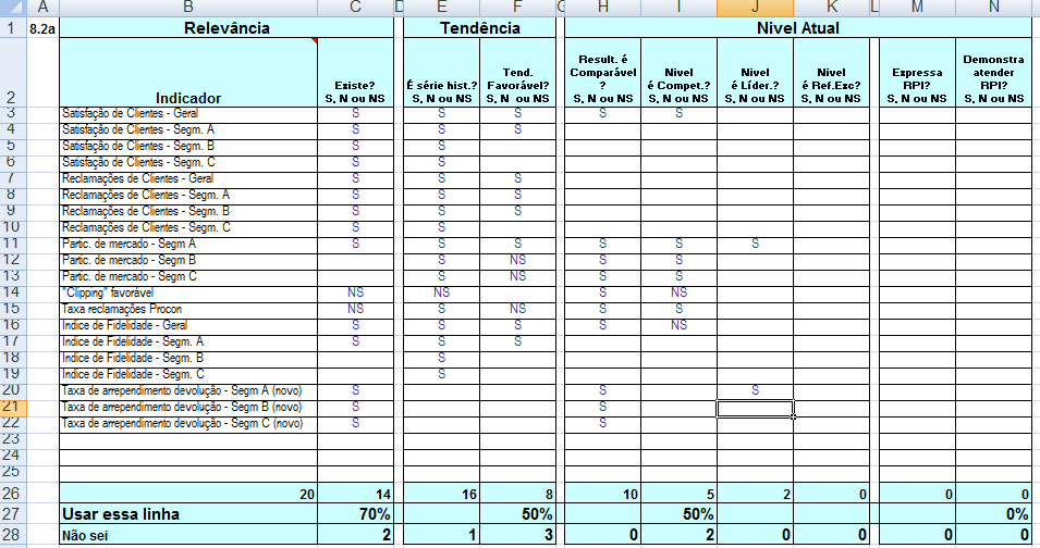 Modelo Planilha(Resultados) Confirmar se é possível obter esses indicadores ou substitutos e incluir outros