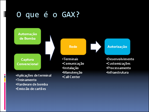 O GAX pode operar a captura de transações tanto em bombas automatizadas quanto de forma convencional, sem intervenção na bomba.
