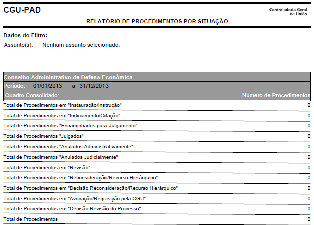 Figura 29 Relatório de procedimentos emitido pelo CGU-PAD Fonte: CGU-PAD 4.5.