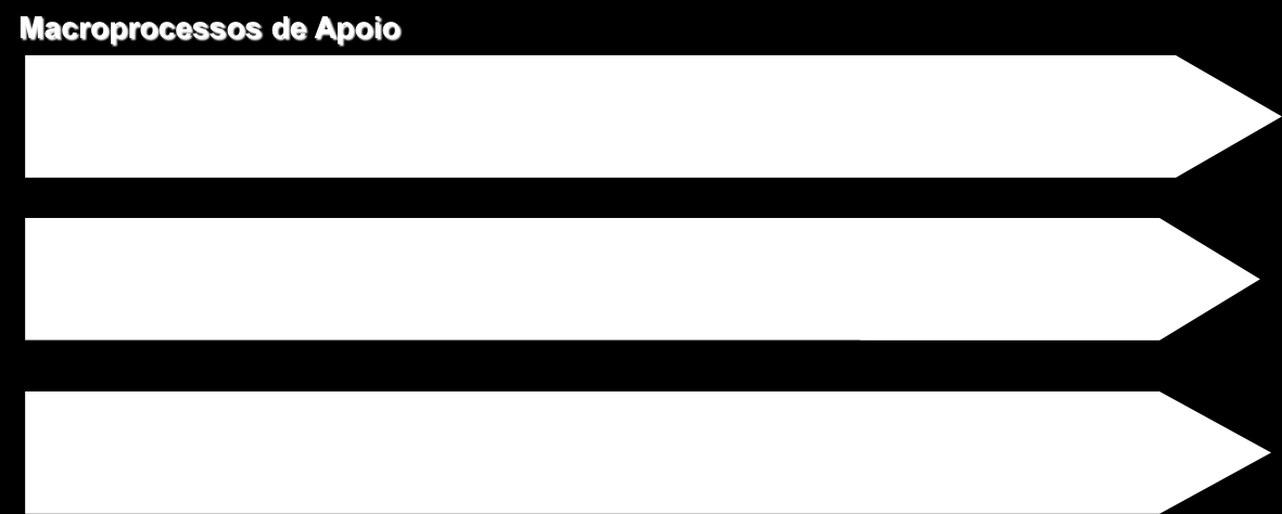 2.5. MACROPROCESSOS DE APOIO Em 2013, o Cade revisou a sua cadeia de processos.