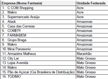 EMPRESAS VOLUNTÁRIAS DO