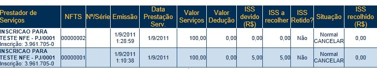 Nota Fiscal Eletrônica do Tomador/Intermediário de Serviços NFTS Versão do Manual: 1.