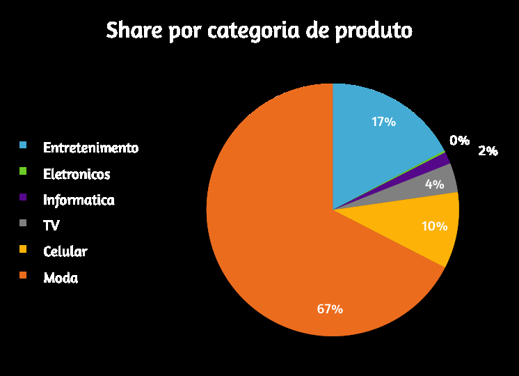 Sobre desejo e intenção de compra: A categoria de entretenimento abocanha boa parte das menções de intenção de compra, e geralmente