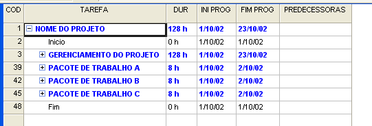 CAMPO TÍTULO REFERÊNCIA Id COD Numeração seqüencial da tarefa. Indicadores (i) Campo disponível para apresentação de símbolos indicadores de restrições, anotações, etc.