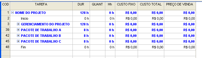 4. Tabela de Tarefa Órgão Orçamento Executivo. Objetivo: Apresentar o orçamento detalhado do projeto. CAMPO TÍTULO REFERÊNCIA Id COD Numeração seqüencial da tarefa. Nome TAREFA Descrição da tarefa.