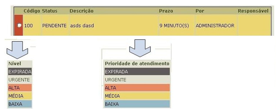 A classificação da demanda é exclusividade para o recebimento de documentos físicos/materiais e que não tem uma demanda externa associada, pois do contrário deverá entrar na regra do item recebimento