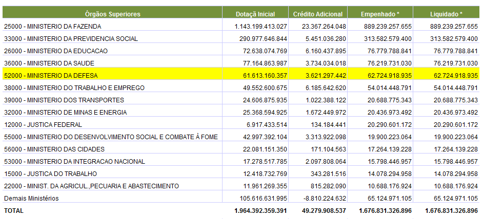 43 Um aspecto caracteriza o MD: a singularidade de sua estrutura.