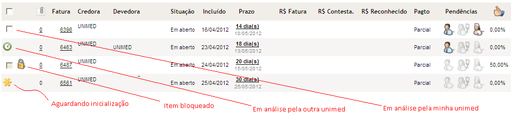 Legenda de ícones: Dúvida: É possível a alteração do código do beneficiário no Ajius? Resposta: Não. Nessa situação, a Unimed contestada deverá acatar a glosa e gerar uma nova cobrança pelo PTU A500.