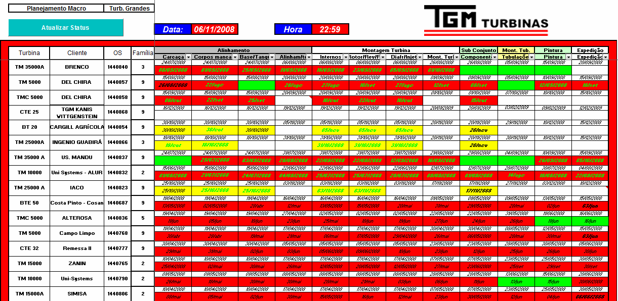 A segunda ferramenta elaborada trata-se de uma planilha em formato.xls (Excel), que retrata fielmente as informações contidas na gestão visual de planejamento e programação.