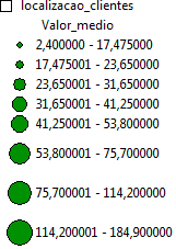 Para equilibrar a equação, os valores dos níveis de renda foram multiplicados por 0,1 enquanto os valores totais de pedidos foram multiplicados por 8,8.