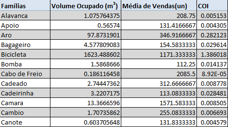 FIGURA 3 