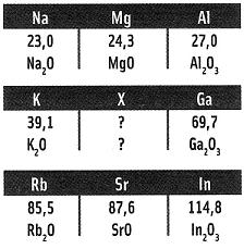 .1. (AED-SP) De que forma os isótopos do carbono auxiliam na descoberta de adulterações em bebidas alcoólicas?.2.