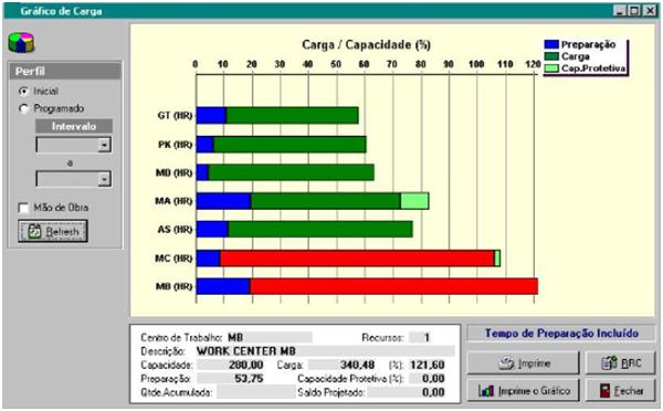 34 Figura 5 Fluxo da programação dos pedidos através do APS Fonte: Primária (2011) Com o APS, o procedimento para a programação da produção ficará disposto da seguinte forma: 1.