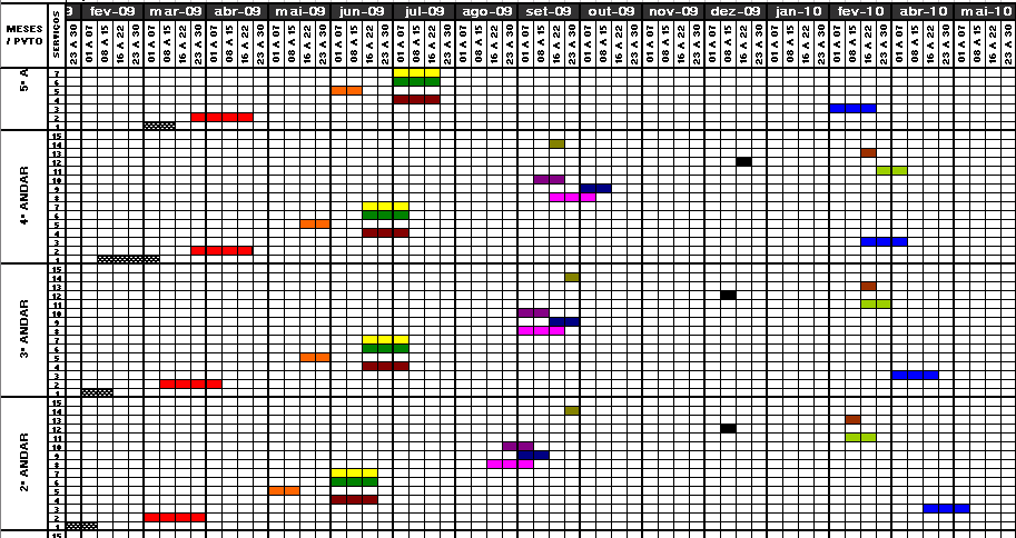 41 Figura 3.