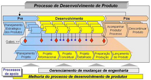 A partir de uma perspectiva mais tradicional, Juran e Gryna (1992, p.