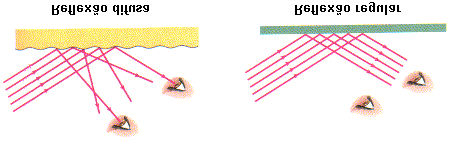 5 Associe a propriedade óptica do material (transparente, translúcido ou opaco) aos exemplos a seguir. a) Fina lâmina de água pura, em equilíbrio. ( ) b) Vidro canelado, usado em banheiros.