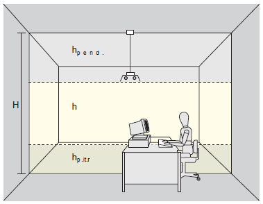 Pé-direito útil Pé-direito útil é o valor do pé-direito total do recinto (H), menos a altura do plano de trabalho (hpl.tr.), menos a altura do pendente da luminária (hpend).