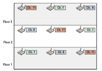 4 B. IEEE802.11b: Extensão de alta velocidade da camada física (PHY) na banda de 2,4 gigahertz Este padrão propõe uma extensão do padrão 802.11 para velocidades maiores na banda de 2,4 gigahertz.