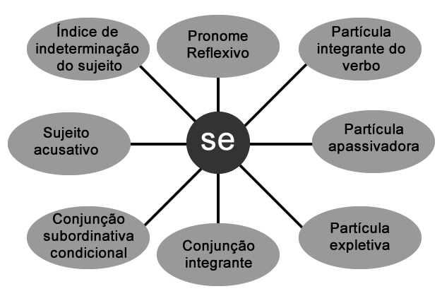 Observe o infográfico abaixo para responder à questão 06: QUESTÃO 10 Assinale a alternativa em que o uso da vírgula está de acordo com as regras de pontuação da variedade escrita culta.