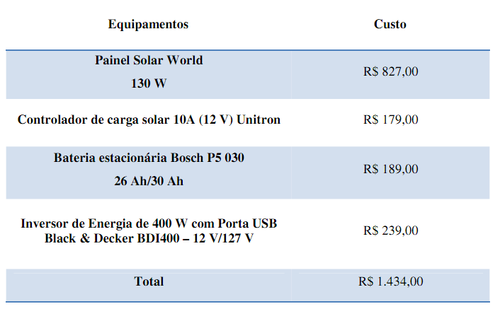 diurno de Jul/12 0,41257 485 7 210 Ago/12 0,41257 523 10 300 Set/12 0,41257 589 12 360 Out/12 0,41257 621 13 390 Nov/12 0,41257 611 12 360 Dez/12 0,41257 495 7 210 Jan/13 0,41257 513 8 240 Fev/13