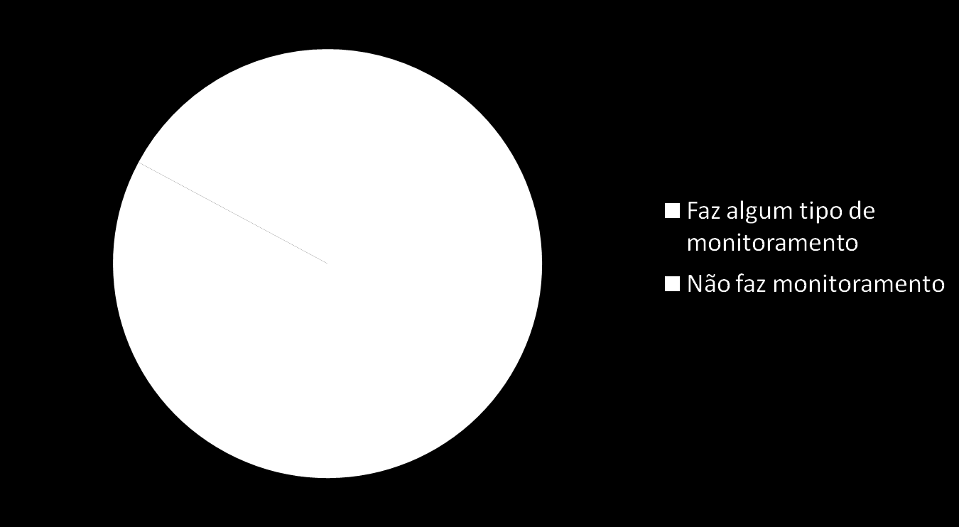 MONITORAMENTO DA