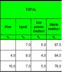 POR DURAÇÃO VERSUS FREQÜÊNCIA DE