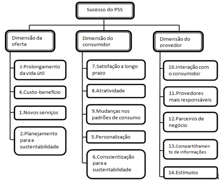 Fonte: Hansch