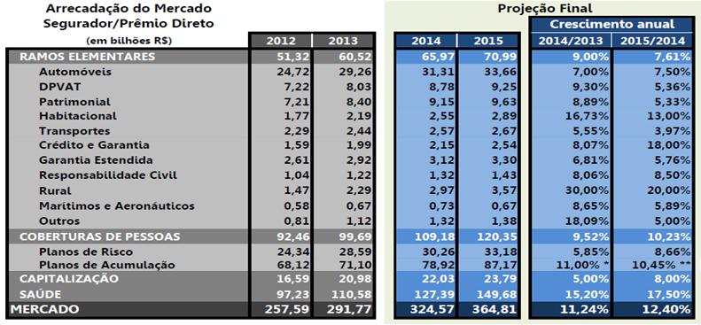 PROJEÇÃO DE CRESCIMENTO