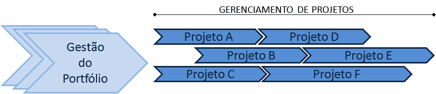 estratégicas nas empresas está apoiado no alinhamento de seus processos vitais aos desafios de longo prazo. 2.