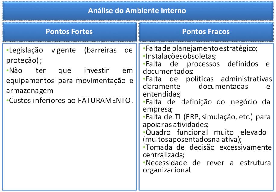 Figura 37 - Análise de Ambiente Interno da CODESP. Ainda segundo a Deloitte (2009, pg.