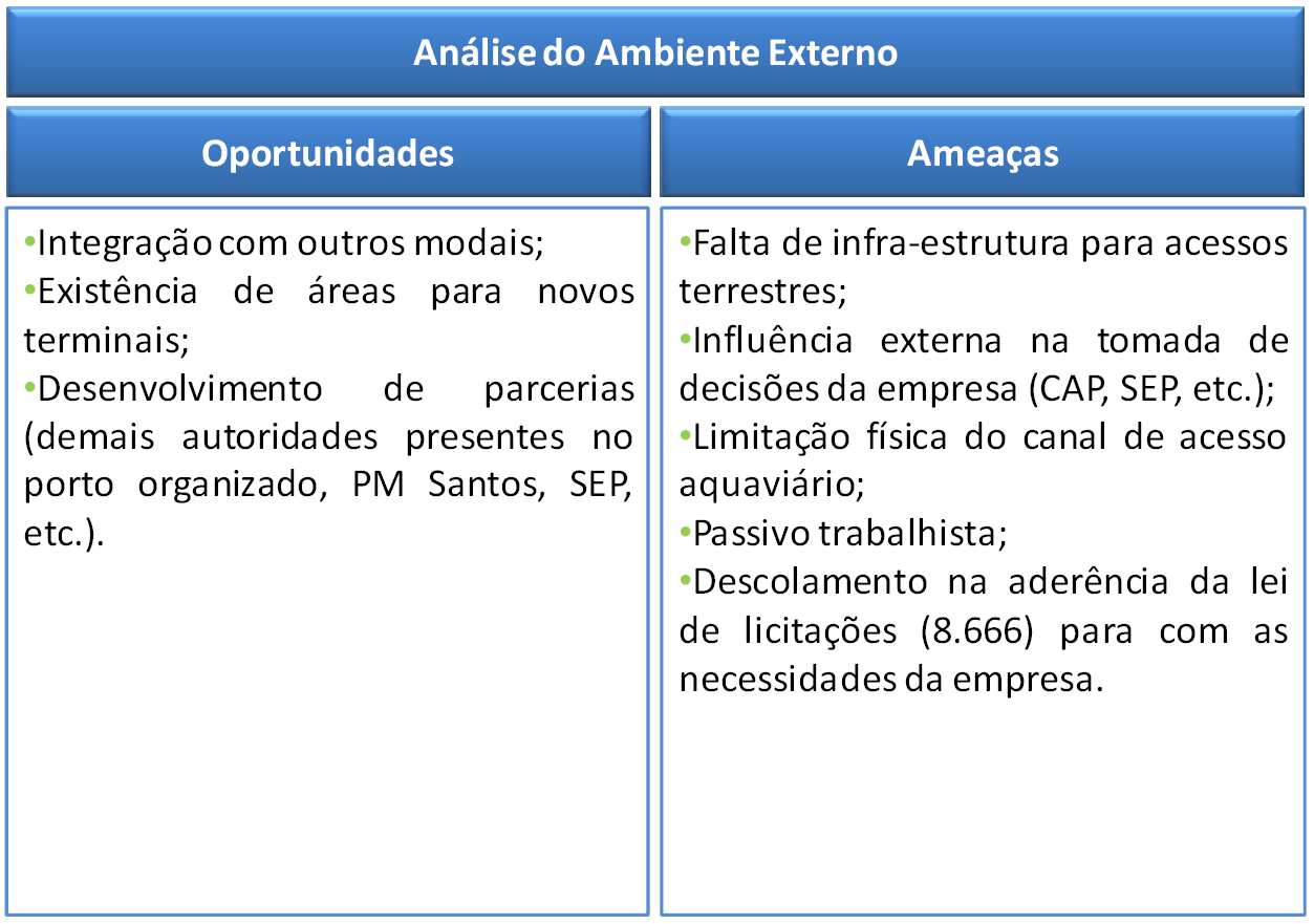 diretas de controle afetam o comportamento, as atividades e a estratégia da companhia. A interação entre a empresa ocorre por intermédio das entradas (informações, recursos, etc.