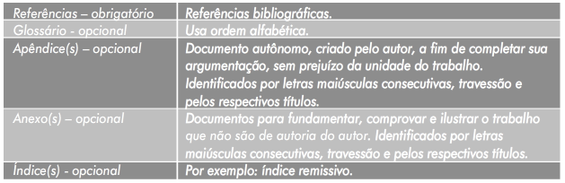 Elementos textuais básicos Elementos textuais básicos Importante: Ao entregar o PF é obrigatório respeitar esta estrutura tanto