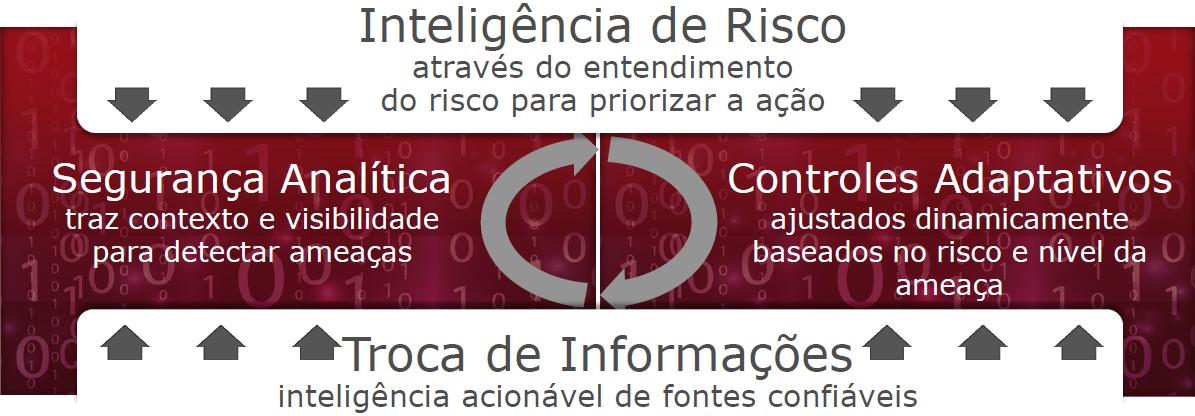 Inteligência Cibernética - Combate