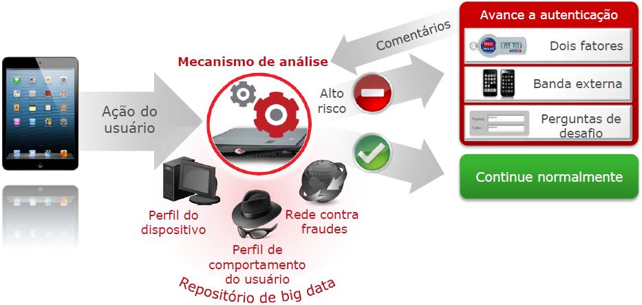 Inteligência Cibernética - Combate