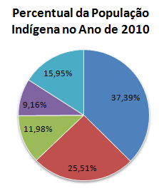 A alternativa correta é a: A.( ) B.( ) C.( ) D.( ) E.( ) 36.