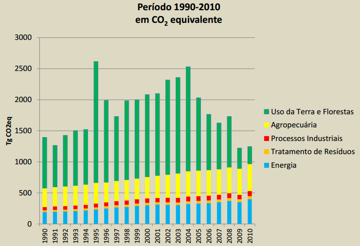 Brazilian annual