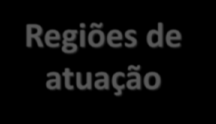 Regiões de