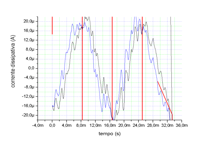 rente capacitiva, com amplitude de 8,8 ma.