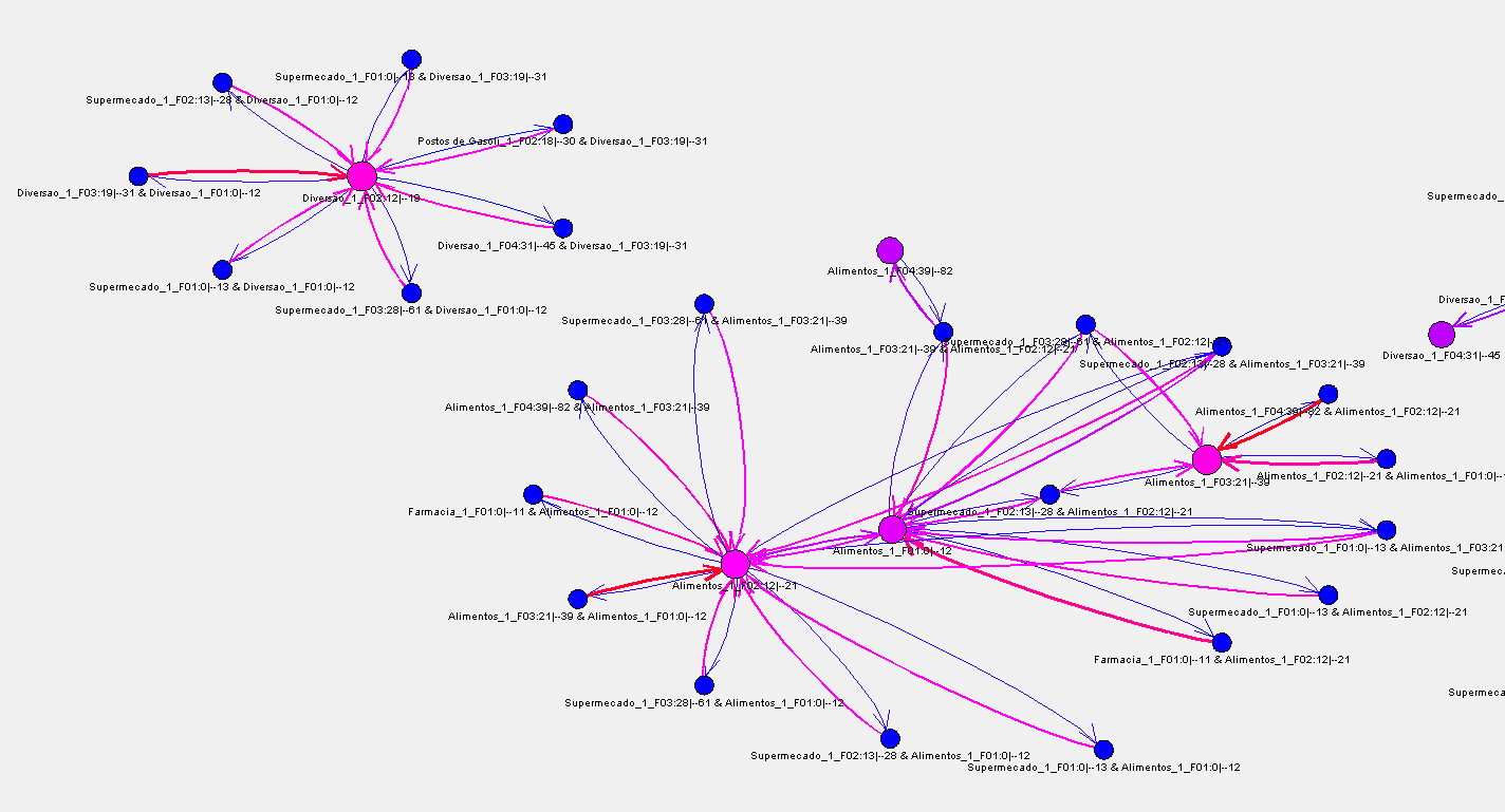 Figura 12: Grafo de associações