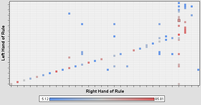 Gráfico 9: Lift, confidence, expected confidence e support de cidades por mês A divisão do confidence pelo expected confidence resulta no lift de 5,15.