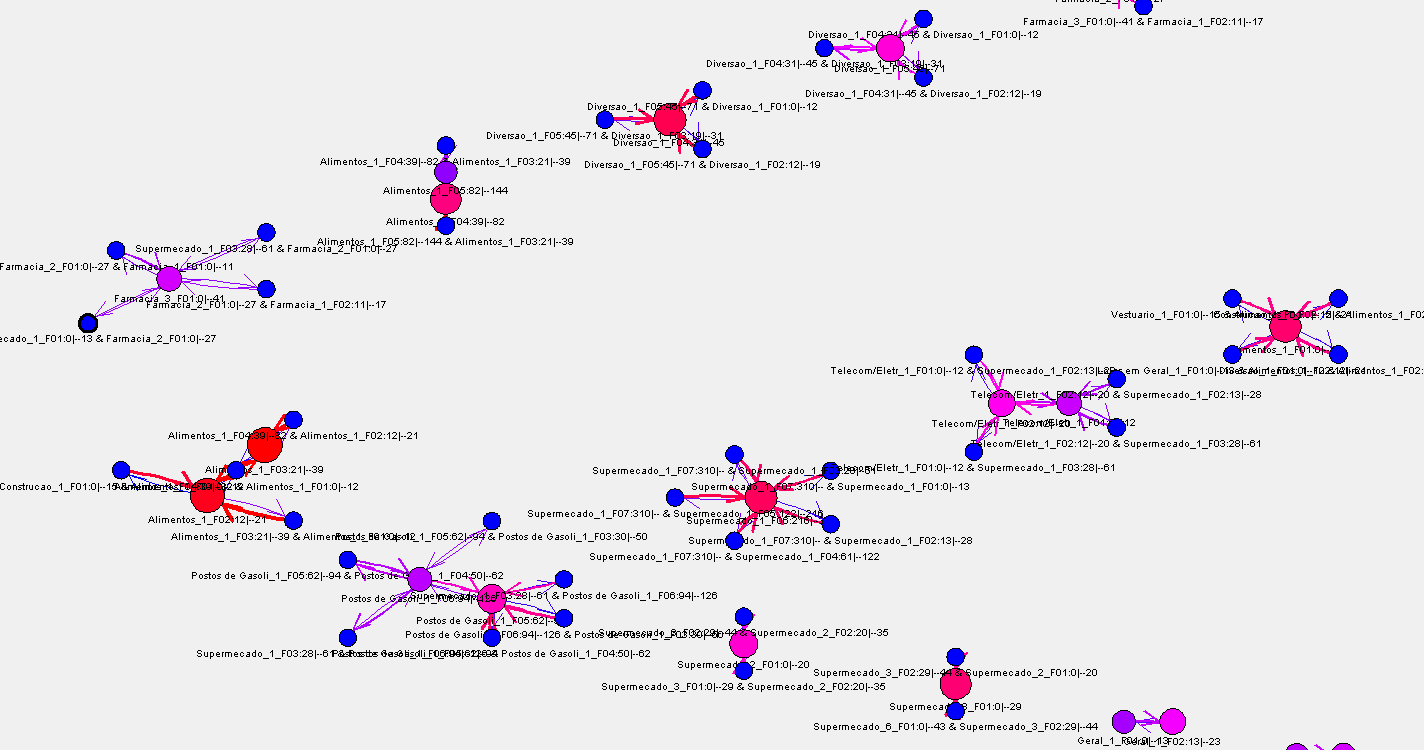 Figura 21: Grafo de associações