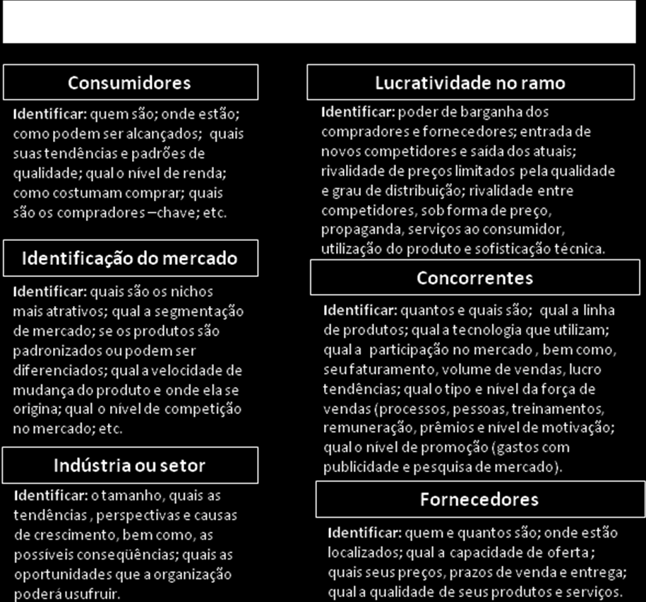 26 Figura 4 identificação e análise dos ramos de negócio. Fonte: Adaptado de Rebouças de Oliveira (2004, p.