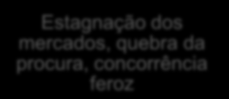 Que sentido faz falar de Planeamento Estratégico nos dias de hoje?